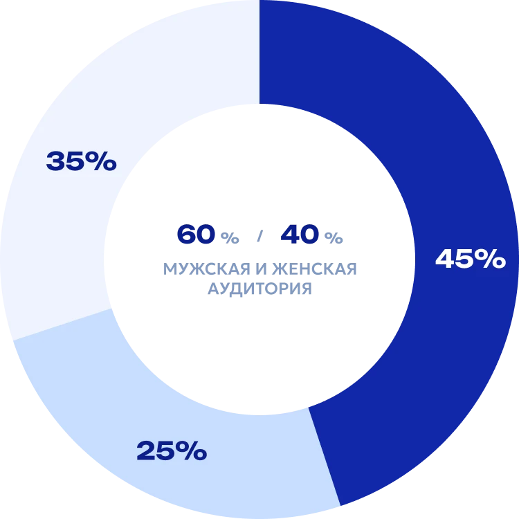 cooperation-charts-webp